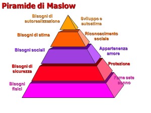 Piramide-di-Maslow-tecniche-di-vendita1